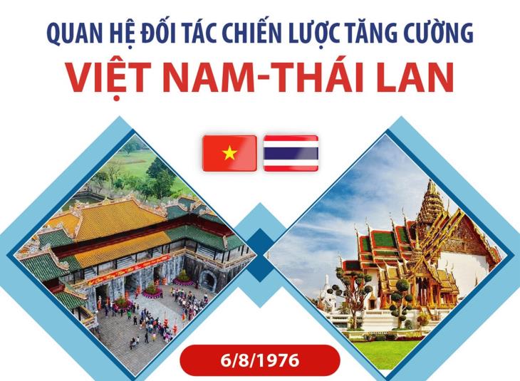 Quan hệ Đối tác chiến lược tăng cường Việt Nam - Thái Lan